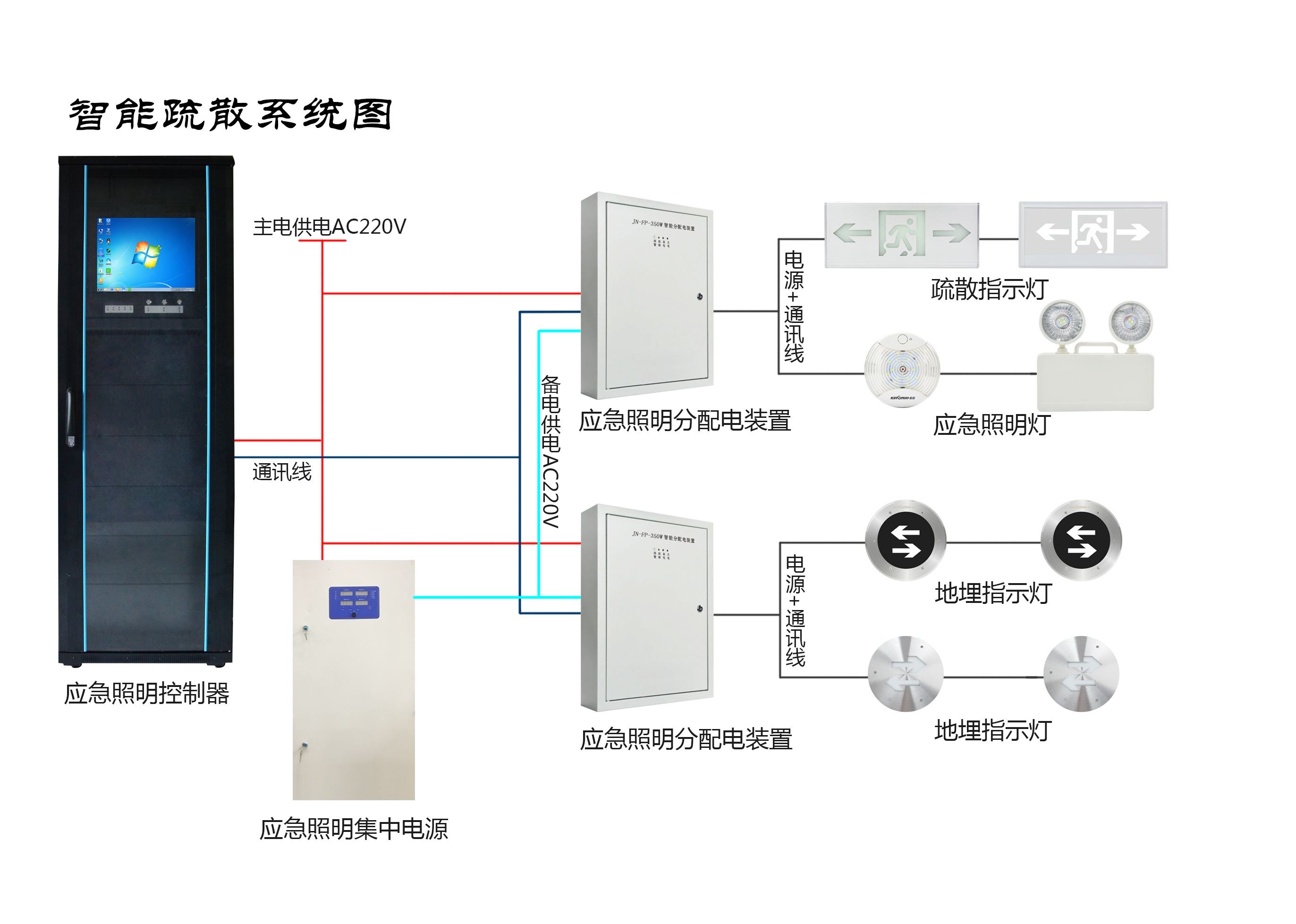 一個好的消防應急燈需要滿足哪些條件?